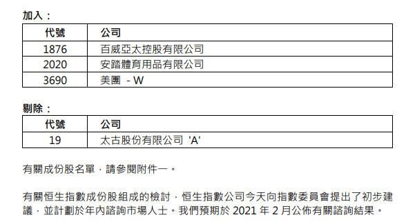 下周|美团涨超4%，纳入恒生指数下周一起生效