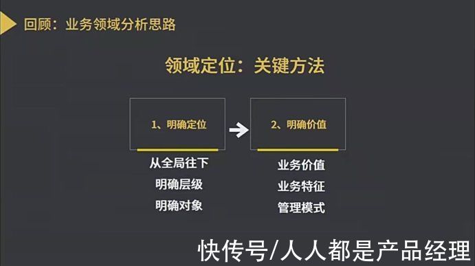 框架|B端产品经理如何构建及输出产品框架图