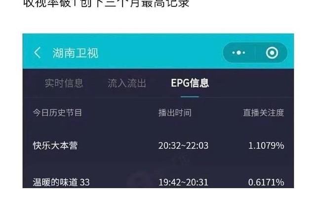 丁程鑫|《快乐大本营》牺牲3个日本明星的利益，收视率创下3个月最高纪录
