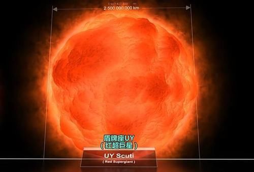 最大恒星已经不是盾牌座uy了有颗恒星比它大6倍,堪比百亿太阳