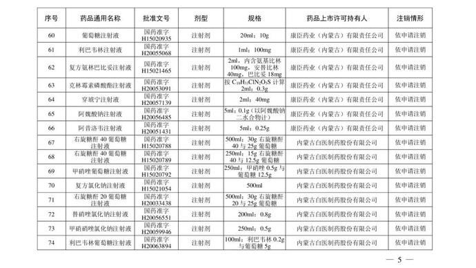 药品|紧急提醒！川贝枇杷糖浆、小儿止咳糖浆等200个药品被注销