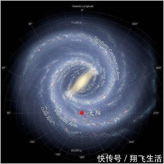 速度 第一、二、三宇宙速度经常被提起，为什么很少提起第四宇宙速度？