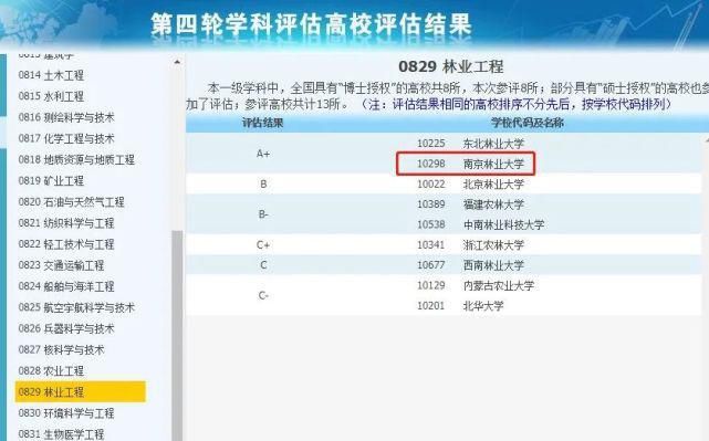 非985、211，却拥有A+学科的13所大学，中等生一定要看看！