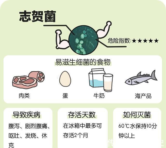 李斯特菌|冰箱不是保险箱，3种食物在冰箱里放久了，也会过期，赶紧扔掉！