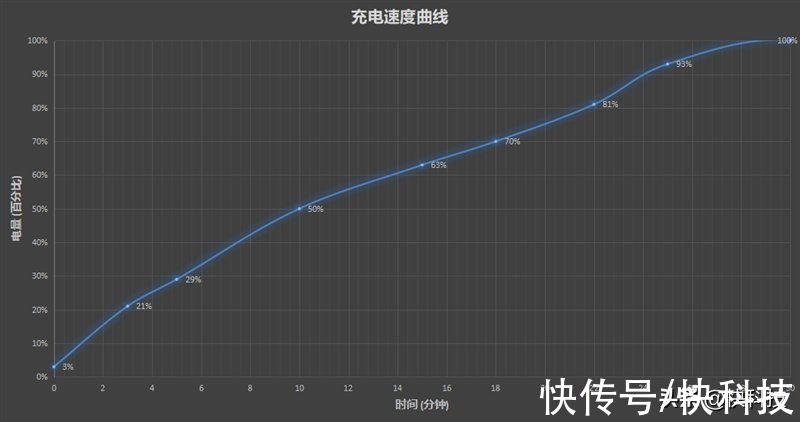 一加手机|原神只有40℃！一加10 Pro首发评测：最强性能旗舰 还不烫手