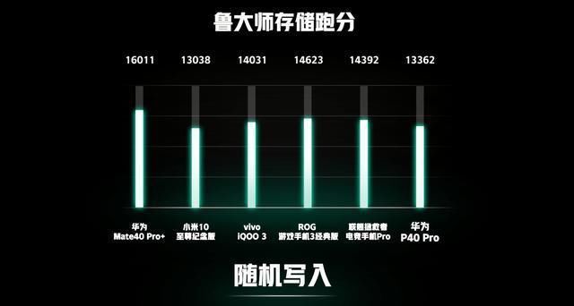 骁龙|华为Mate40鲁大师跑分公布，麒麟9000对比骁龙865+谁更强