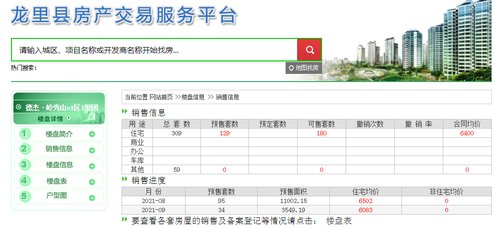 均价|均价低至5字头!1个月售出512套!双龙部分板块热盘成交数据出炉
