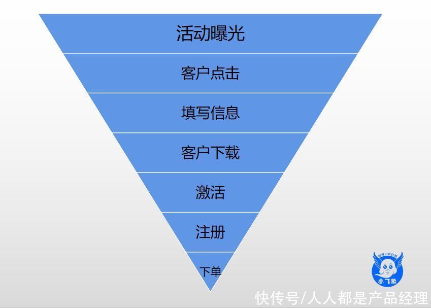 思维|浅谈在探索数分之路上“数据思维”培养