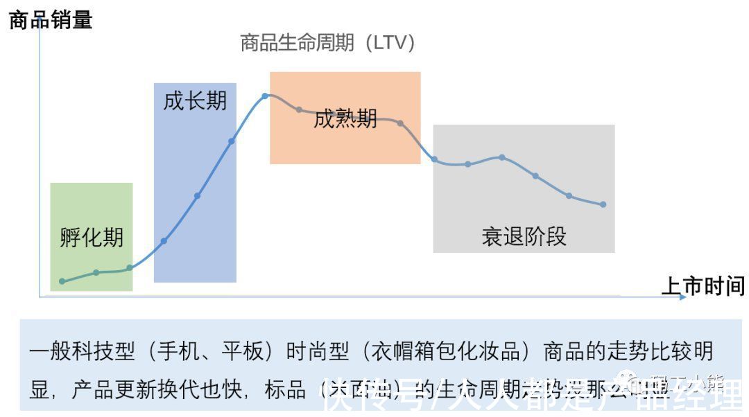 用户|数据分析八大模型：同期群模型