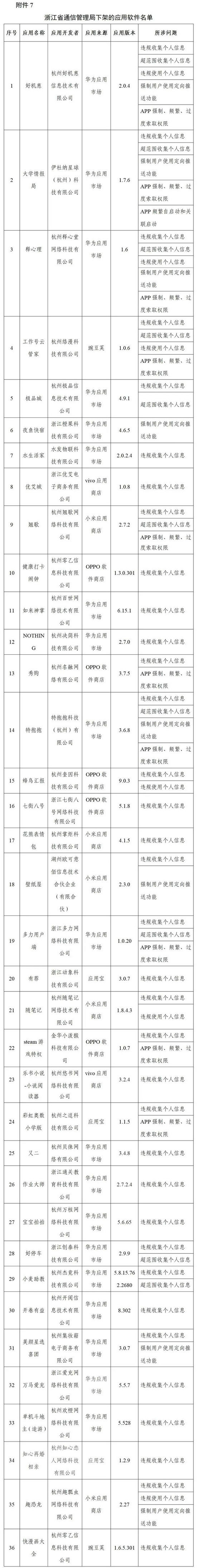 网络安全法|工信部下架96款侵害用户权益App，通报3款违规SDK