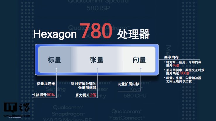 智能手机带来多彩的娱乐生活，其实都与 AI 有关
