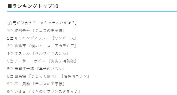 排行|说到白马王子你会想到谁日媒投票动画中与白马匹配的角色排行