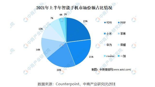 黄章|曾估值100亿美元，现市占率不到1%，昔日国产手机之光要卖身了?