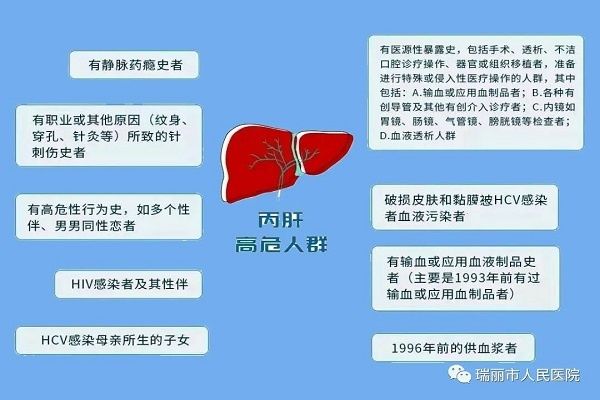 丙型|消除丙肝，我们在行动