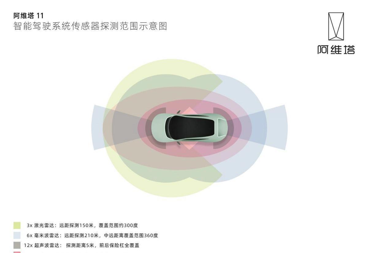 慕尼黑|主打情感智能，华为基因，阿维塔11将于明年三季度交付