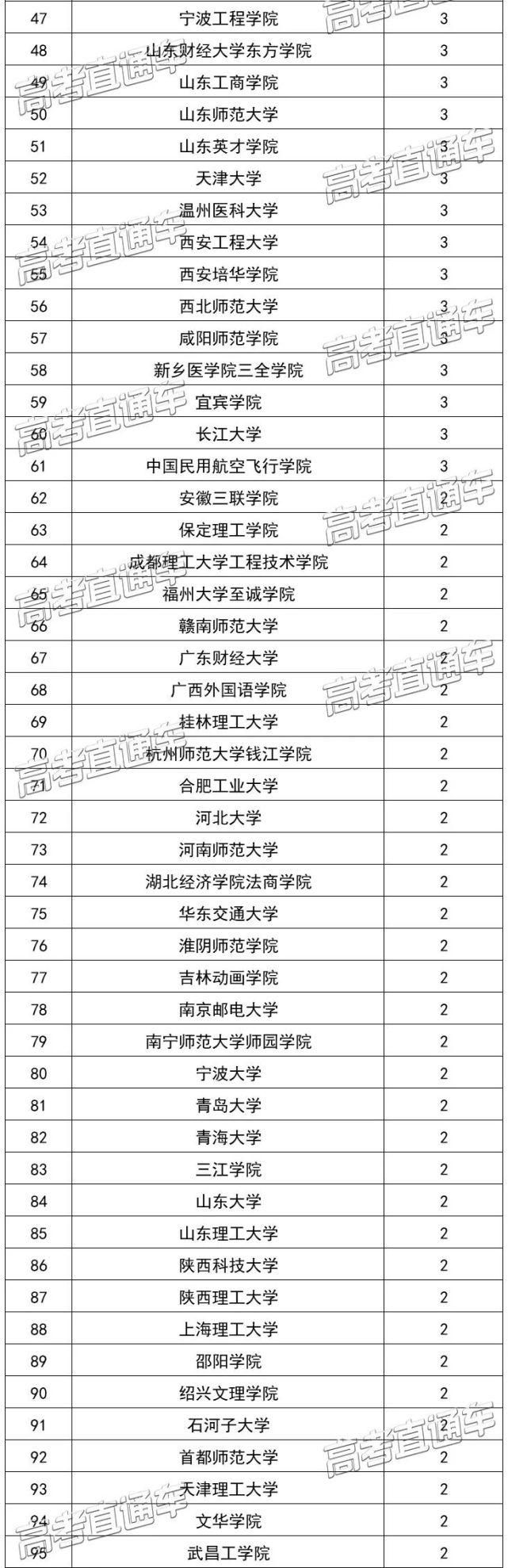 教育部官宣！2021高考新增2046个本科专业可报！