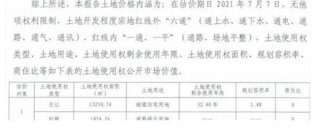 土地使用权|重庆两家老房企资金断裂，两块主城核心土地打7折，8折抛售