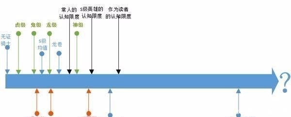 选手|盘点日漫《一拳超人》英雄各自能力满分项选手，琦玉老师各项全满