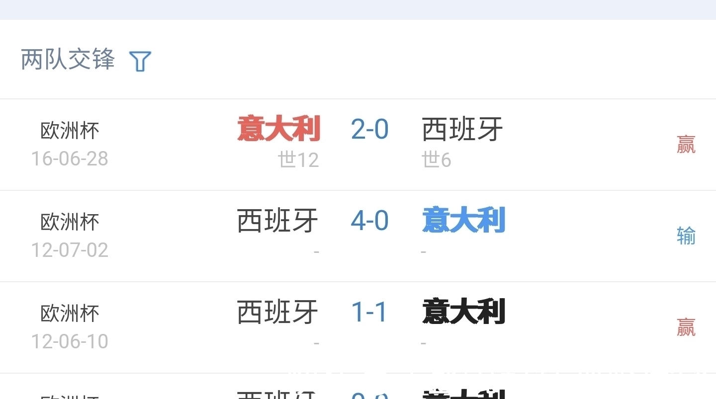 欧洲杯|2:0？欧洲杯半决赛意大利VS西班牙，相似的情景五年前出现过