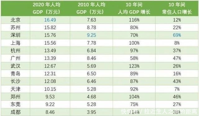 世界城市人口排名前100