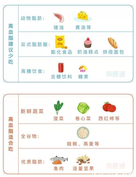 医院|没人能笑着看完医院的体检单！血压、血糖、血脂、尿酸标准对照表，忌口清单全都有
