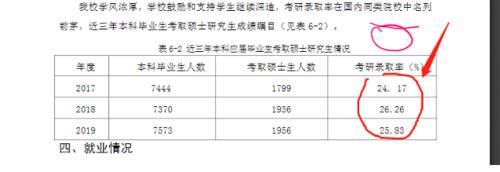 “考研神校”曲阜师范大学，考研升学率，居然败给这所本科大学？