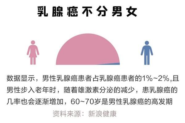 浙江省人民医院|又是一年体检季！为何医生说要留意这两个“腺”？