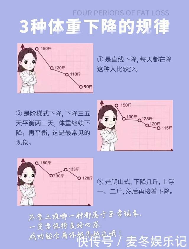 体重|原来脂肪是这样跑出来的,这三种不好减肥的人,真的挺难瘦的