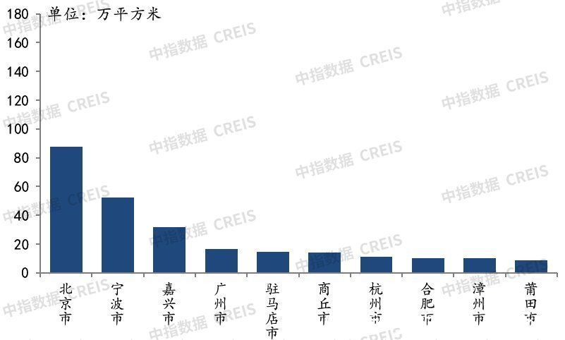 地块|2022年1-2月全国房地产企业拿地TOP100排行榜