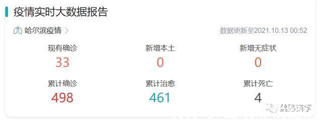 哈尔滨|「强烈推荐」为什么打响房地产救市第一枪的是哈尔滨?