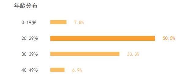 《這！就是街舞》第四年，那些被改變的線下生態(tài)
