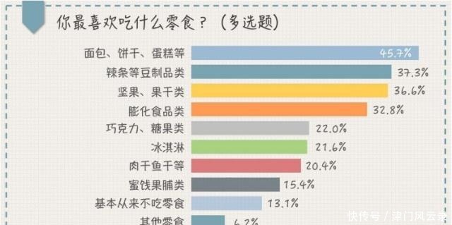 生活|大学生活很真实的指南