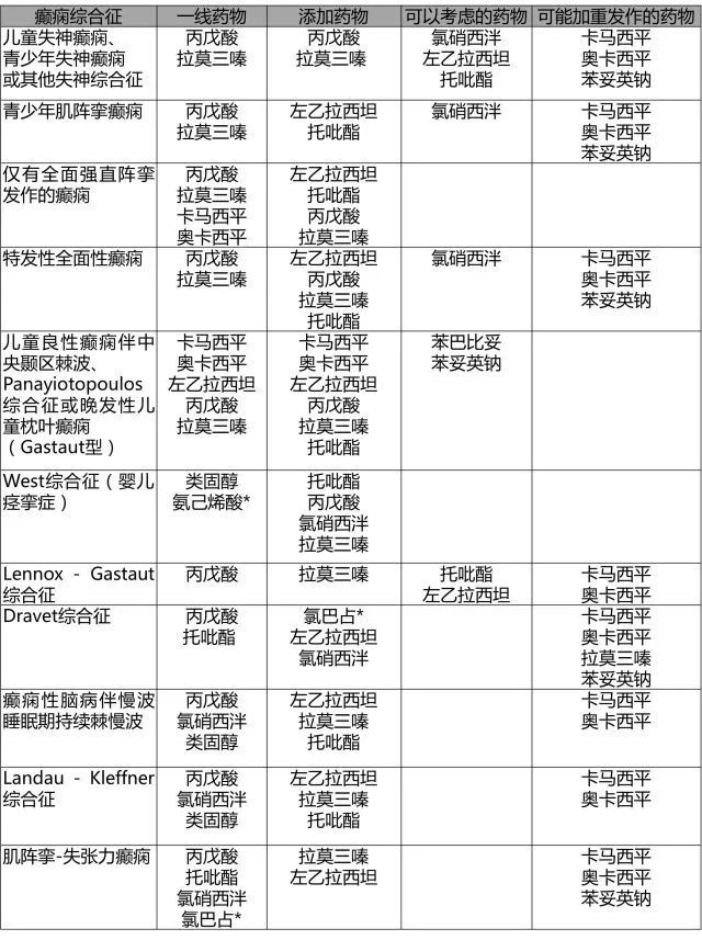 脑电图|谈谈癫痫的鉴别诊断与药物治疗