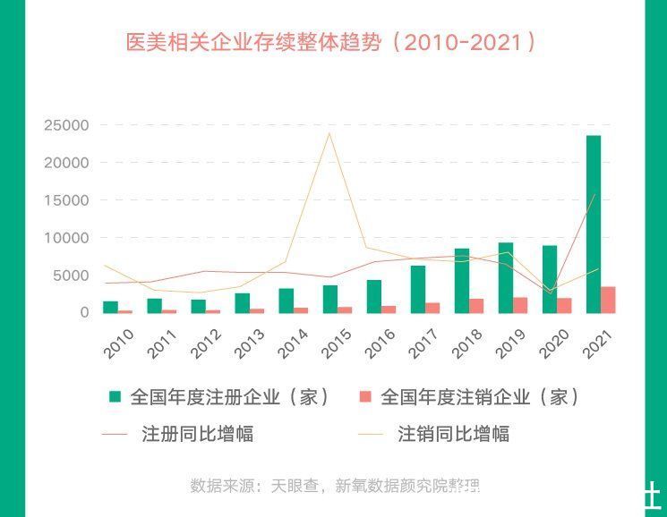 医美 资讯：新氧发布《2021医美行业白皮书》：逆流而上，向阳而生