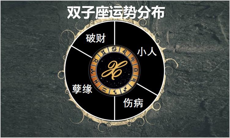 11月2号星座