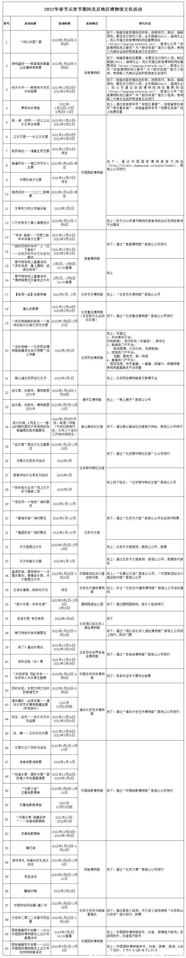 元宵节|2022年春节元宵节期间北京地区博物馆文化活动安排来了