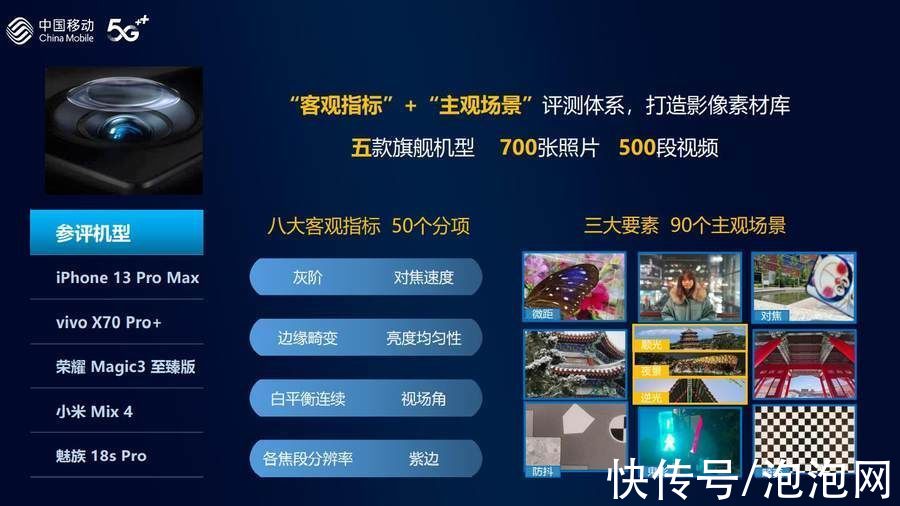 智能硬件|中国移动发布2021年智能硬件质量报告 手机拍照vivo获第一