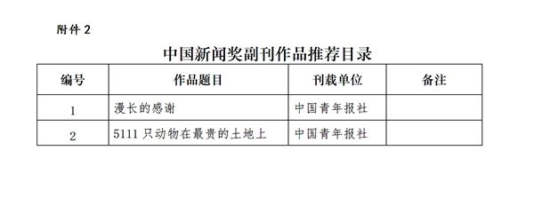 中国青年报社推荐参评第33届中国新闻奖副刊作品专项初评公示