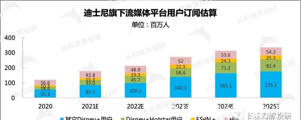 奈飞|“大水“要收了,谷歌、Facebook、亚马逊们还有下半场吗?