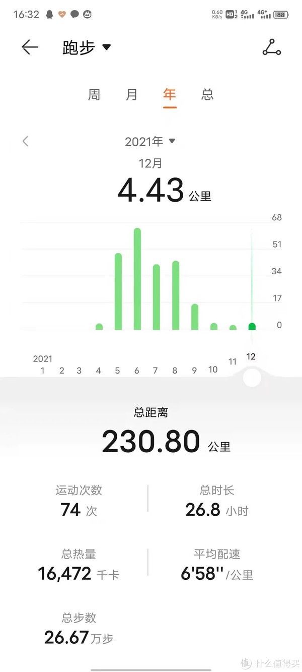 睡眠质量|365天的努力，“值”得收获--我的2021年年终总结！