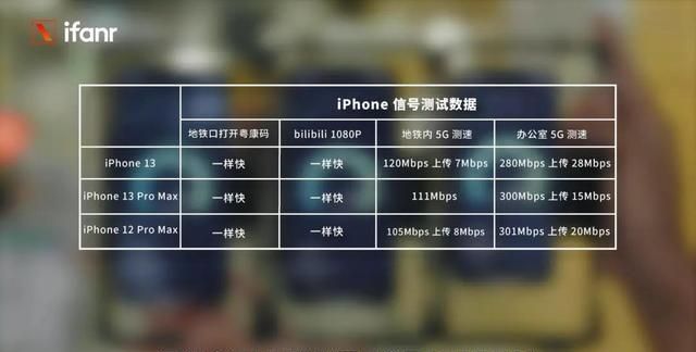 eiPhone 13居然用塑料瓶做天线，这不比砍掉充电头环保？