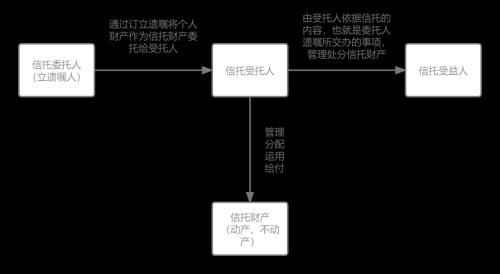 遗嘱|财富管理漫谈之遗嘱信托的实务案例解析