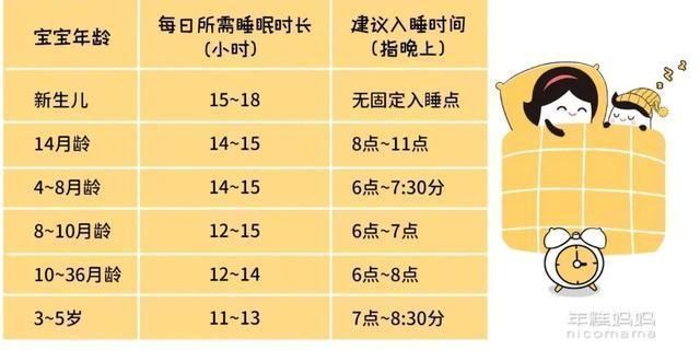 发糕|宝宝晚上几点睡最好？抓住这个信号，帮娃改变睡眠习惯