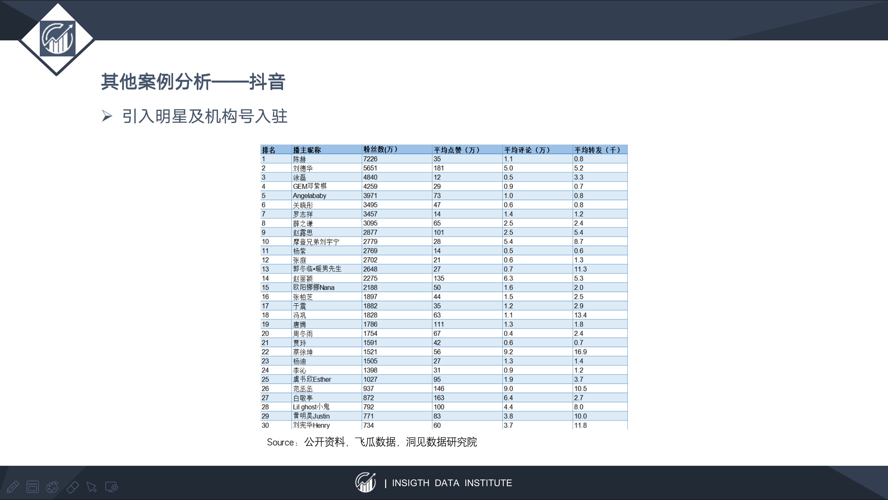 留存率|以快手为例，谈谈以内容SKU扩张为锚定点的估值方法