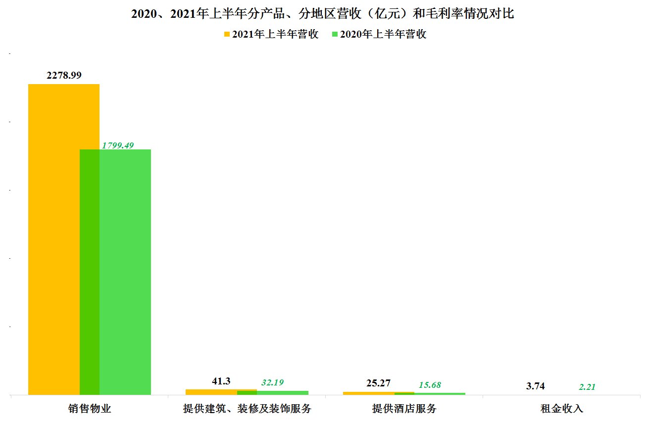 存货|看到一些大赞碧桂园的文章，我也来凑个热闹，确实比恒大好很多