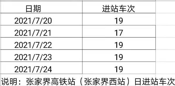 游客|张家界游客相关疫情成焦点 那几天的游客来自哪些城市？