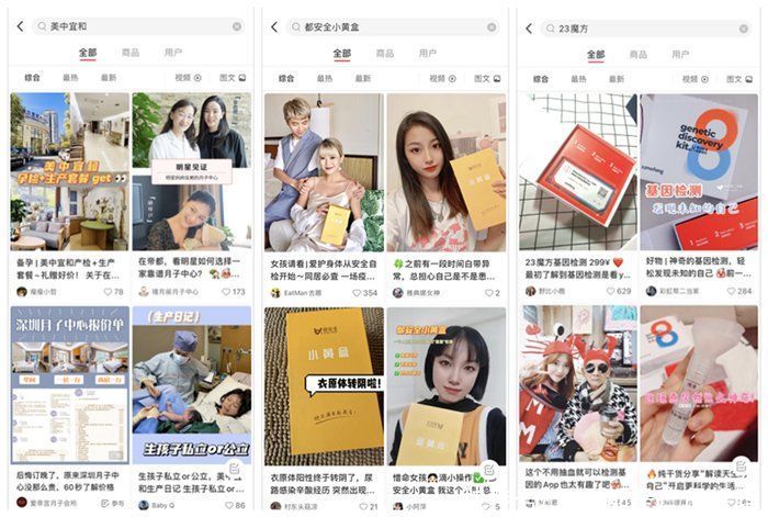 小红书|医疗健康类如何高精准投放小红书，实现高ROI？