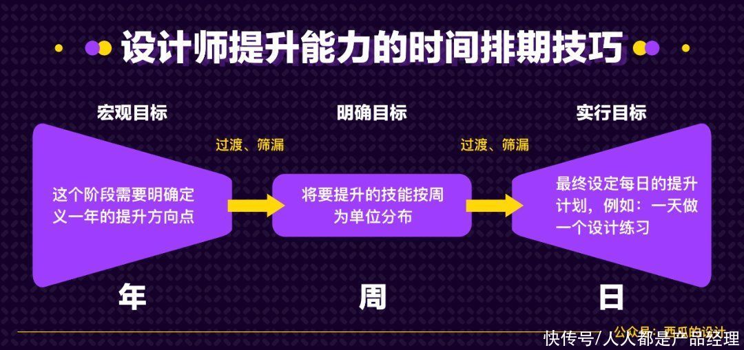 为什么别人三年设计比你的五年设计还要好？