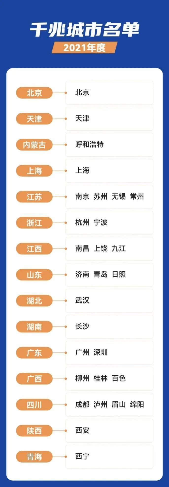 全国第二批81个千兆城市名单发布，四川省攀枝花、宜宾、乐山、雅安上榜