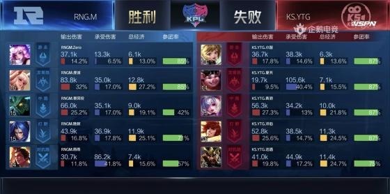 橘右京|KPL雨雨马超五连绝世惊艳全场,RNG.M零封KS.YTG